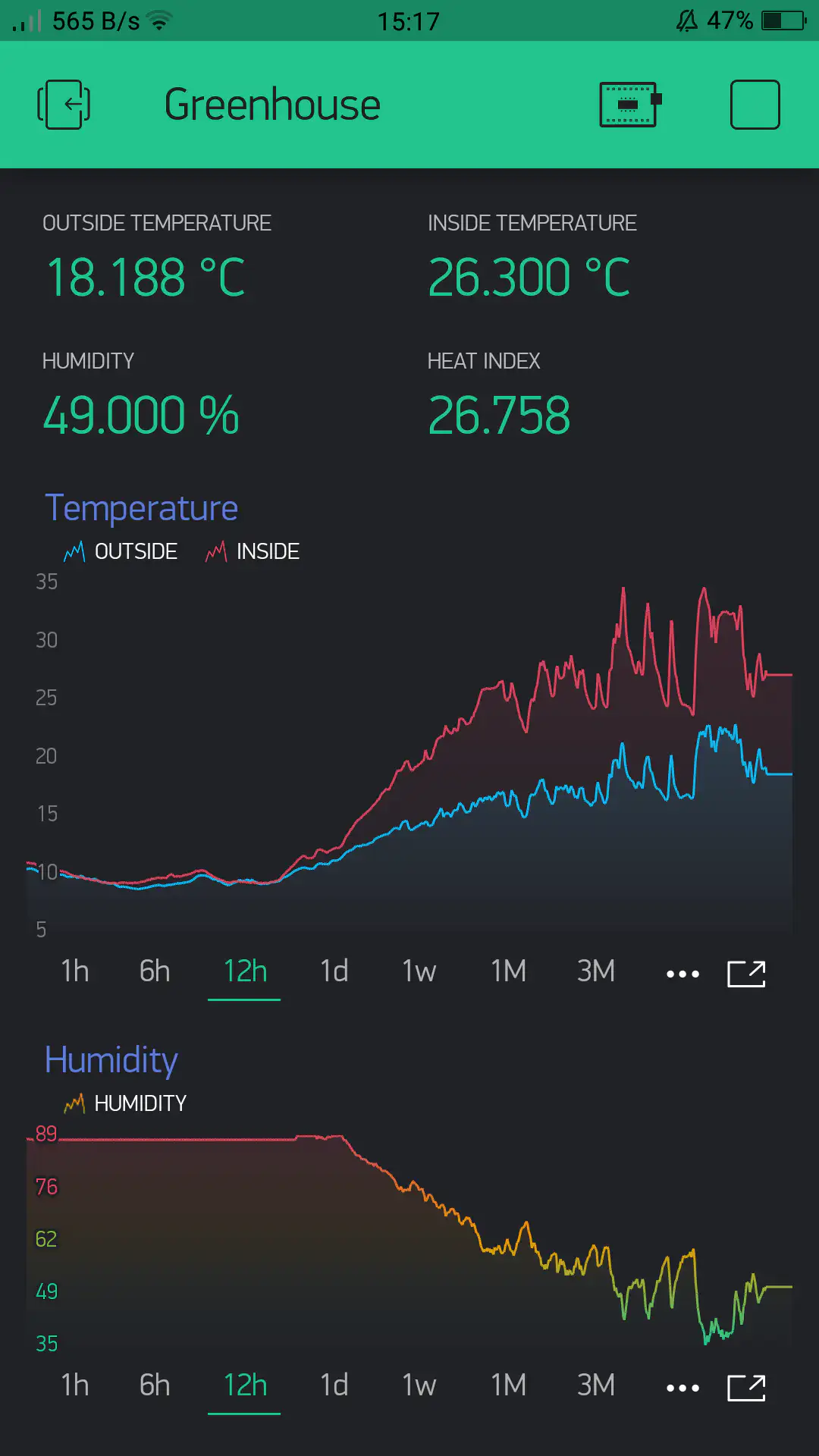 Greenhouse Monitoring project preview